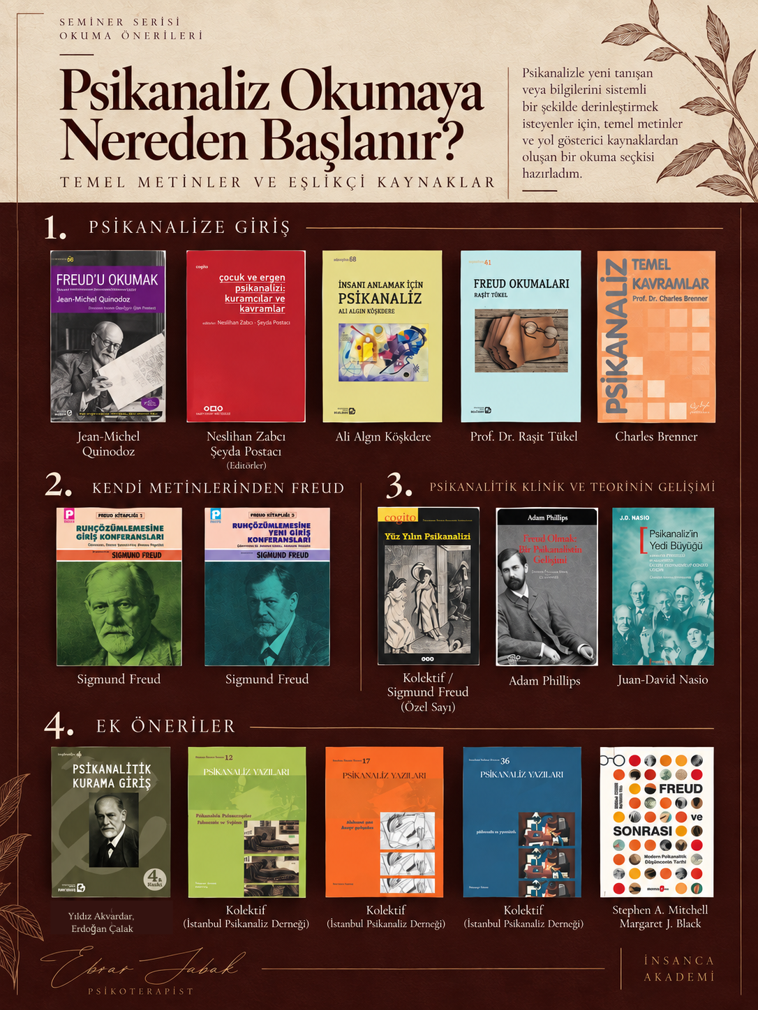 PSİKANALİZE GİRİŞ KAYNAKALRI OKUMALARI EBRAR SABAK KARABULUT